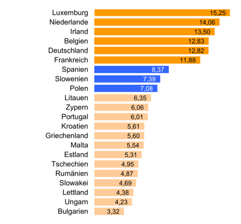 2025_EU_Mindestloehne