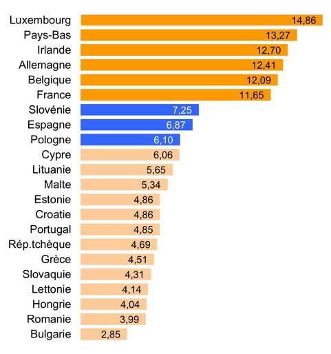 EU_Salaires_minima_2024