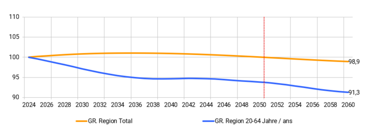 Projektion_2024-2060_Total_pop_act