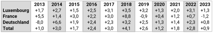 Entw-GG-aus-Wal-2013-2023