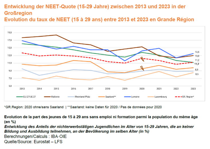 240724_grafik_NEET_Entw-2013-2023