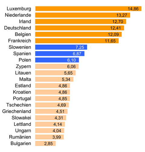 EU_Mindestloehne_2024