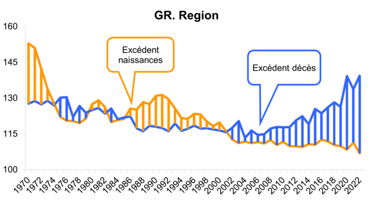 Solde_naturel_GR_fr