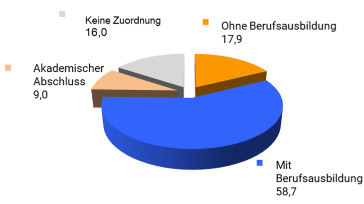 GG-aus-F-nach-SL_nach-Abschluss_DE_2023