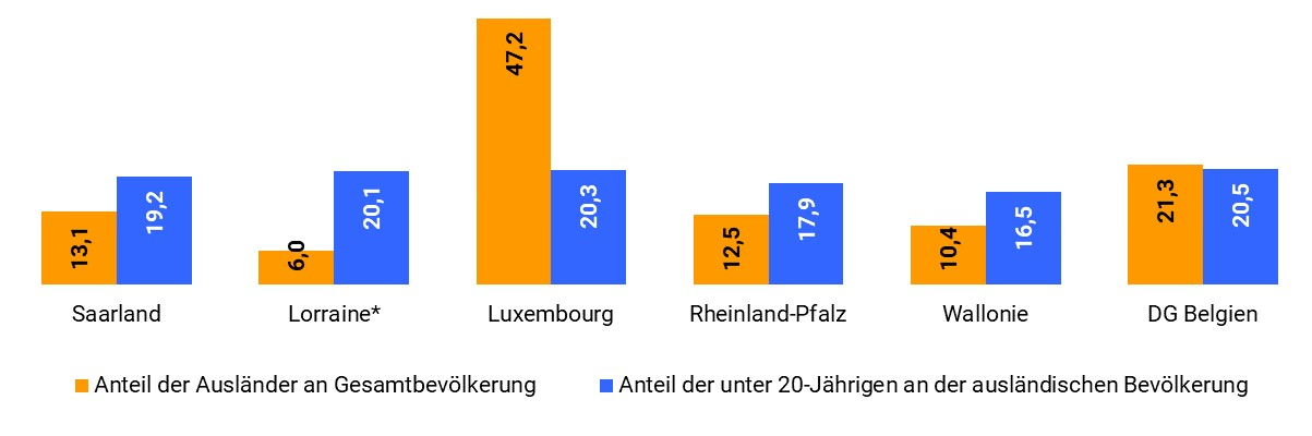 Auslaendische_Bevoelkerung_GR_2021