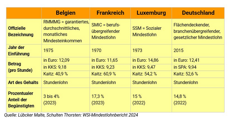 GR_Mindestloehne_2024-2