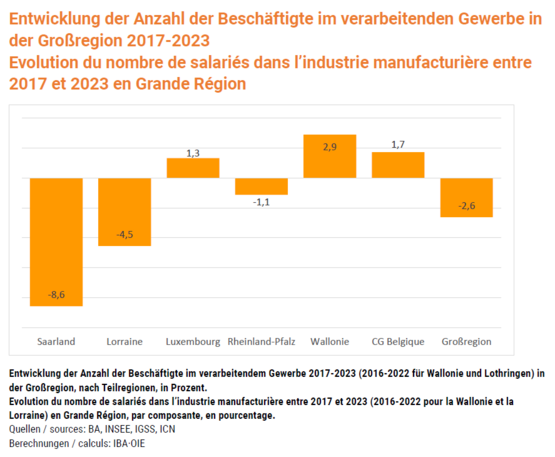 240930_entw-gesamt-TR