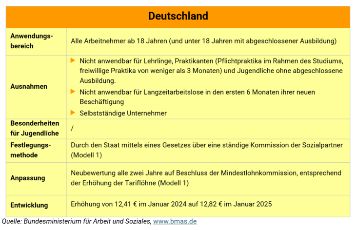 2025_BRD_Mindestlohn