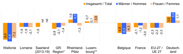 2023_Schulabbrecher_2013-23