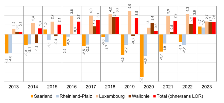 Entwicklung_einpendler_2013-2023_01