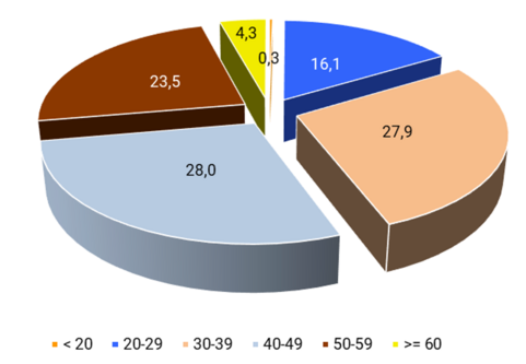 GG-nach-Lux-nach_Alter_DE_2023