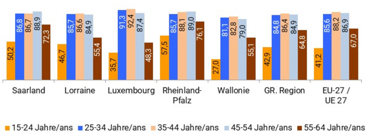 EQ-nach-Alter_2023