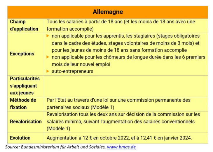 DE_Salaire_minimum_2024