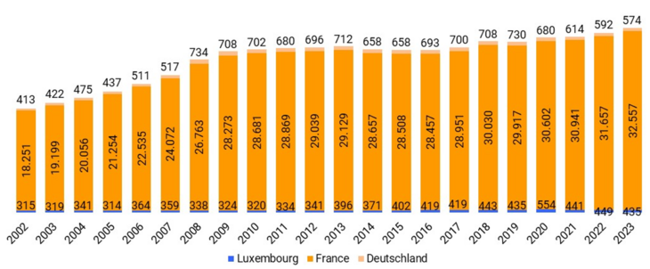 GG-nach-Wal-2002-2023