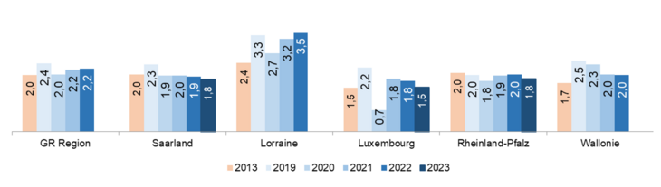 Zeitarbeit_2013-2023