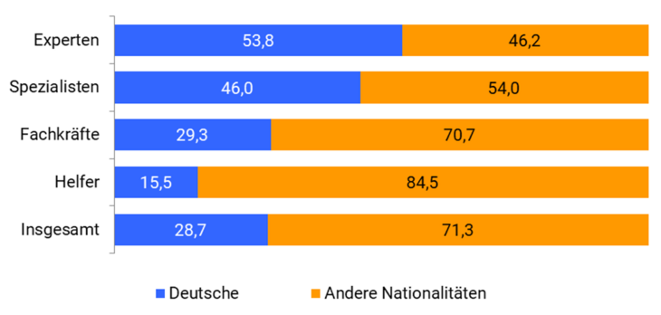 GG-aus-F-nach-SL_nach-Anforderungsniveau_DE_2023