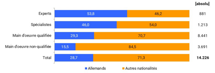 GG-aus-F-nach-SL_nach-Anforderungsniveau_FR_2023