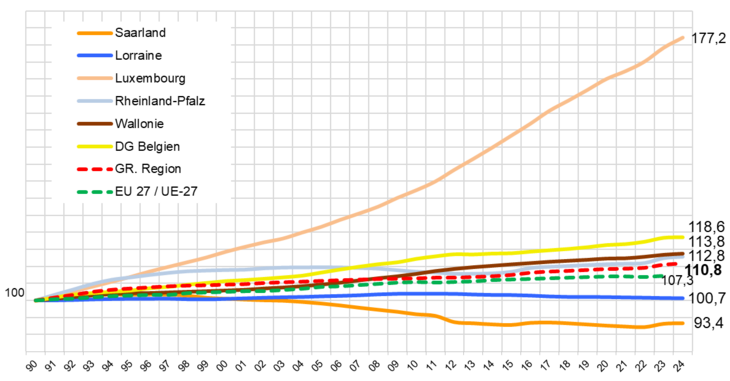 2024_Entwicklung_1990-2024_noEU