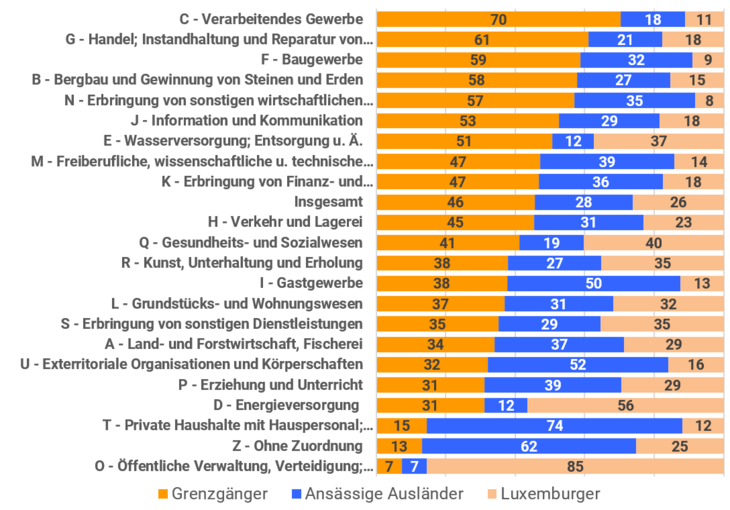 GG-nach-Lux-nach_WZ_DE_2023_01