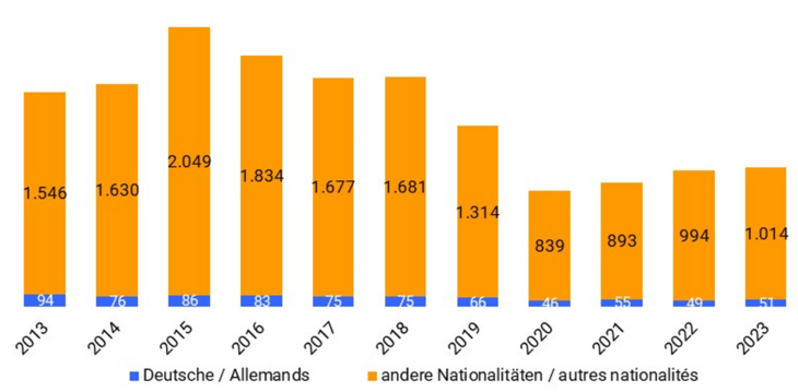 GG-aus-F-nach-SL_Leiharbeit_2023