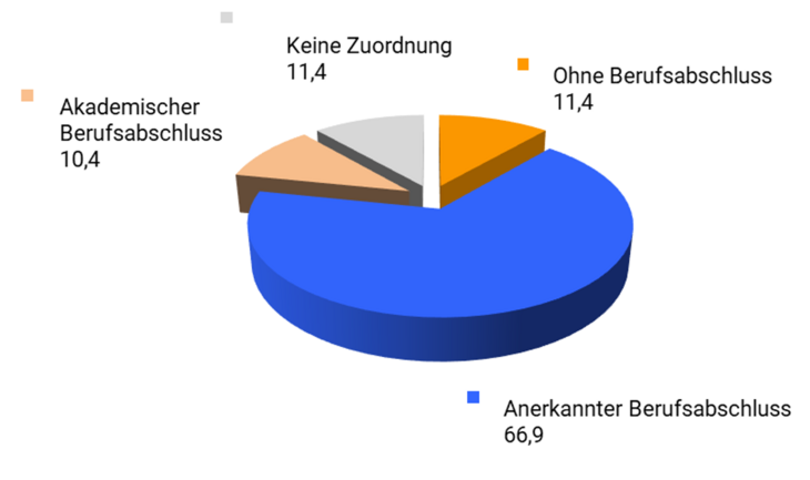 GG-RLP-nach-Abschluss_DE_2023