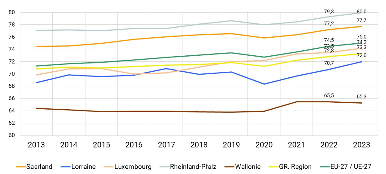 Entwicklung_EQ_TR_2013-2023