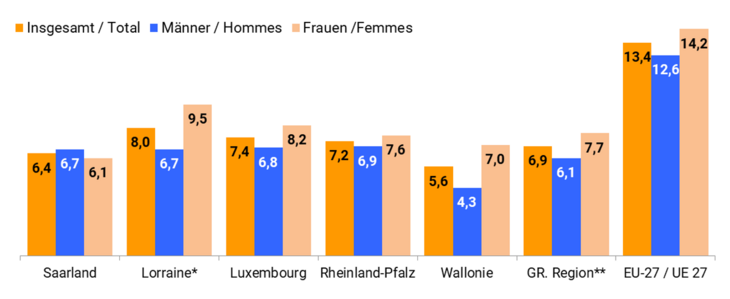 Anteil_befristete-Vertraege_2023