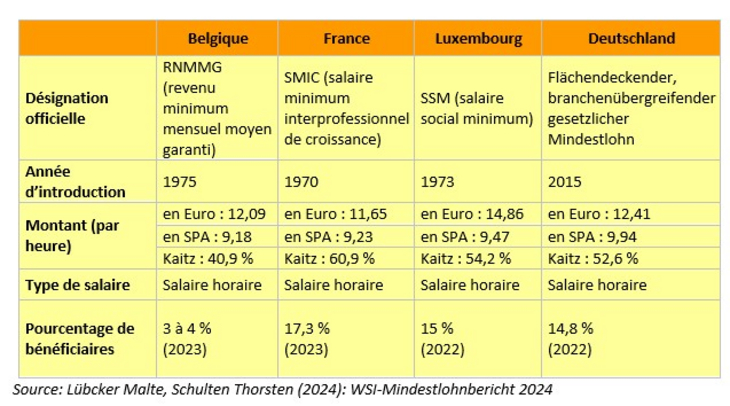 GR_Salaires_minima_2024-2