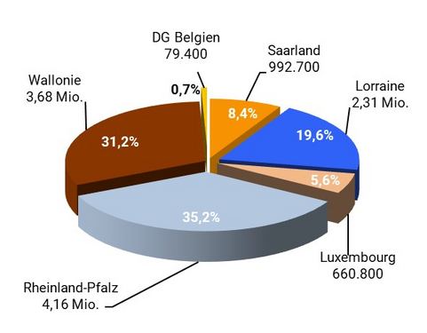 Population_GR_2023