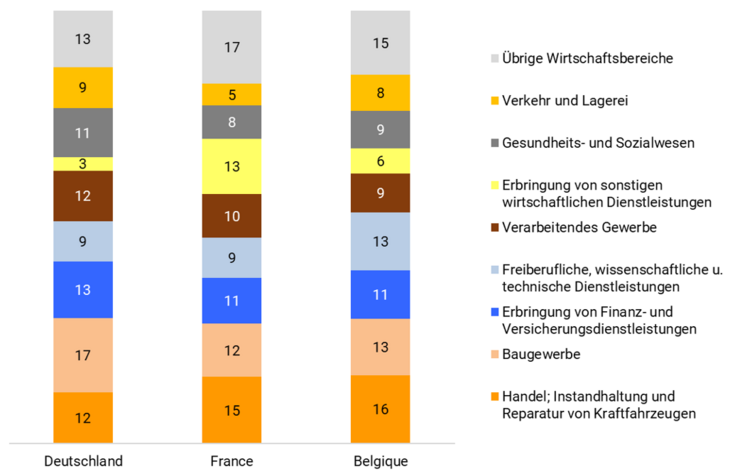 GG-nach-Lux-nach_WZ-spezifischeTR_DE_2023