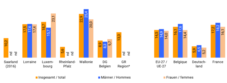 ALO_15-24_2023_geschlecht