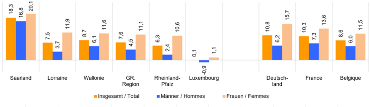 Anteil-studierende_20-24_Entw-2015-2022