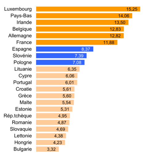 2025_EU_Salaires_minimum