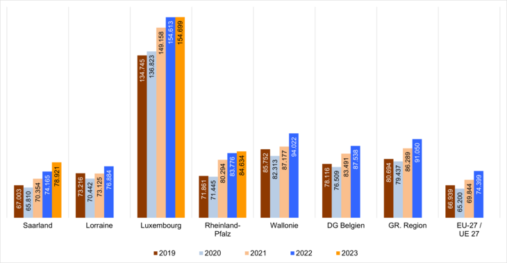 2024_PIB_2019-2023