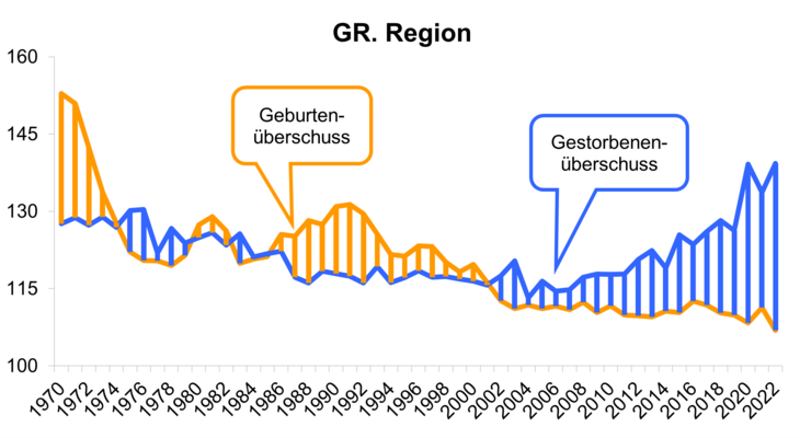 Solde_naturel_GR