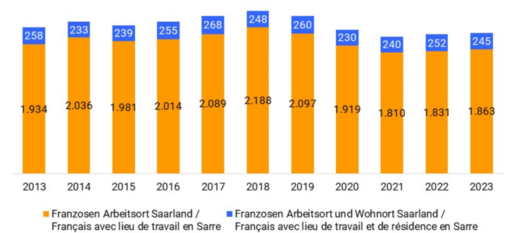 GG-aus-F-nach-SL_Minijob_2023