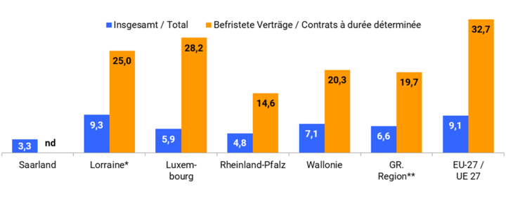 Anteil-Jungend_befristete-Vertraege_2023