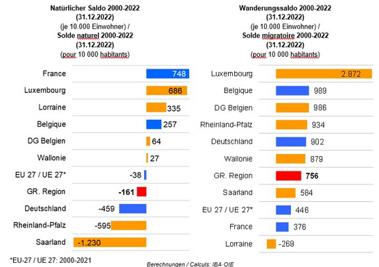 Komponenten_2000-2022