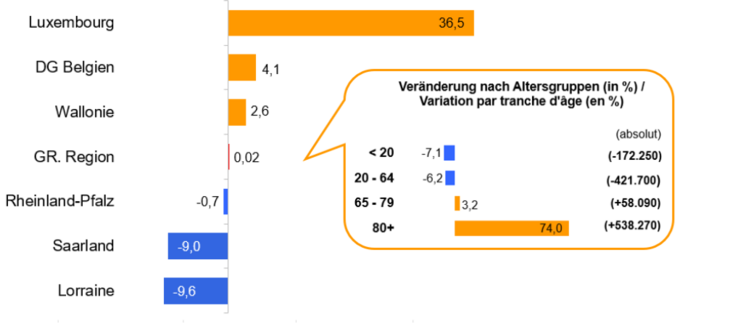 Projektion_2024-2060_Alter