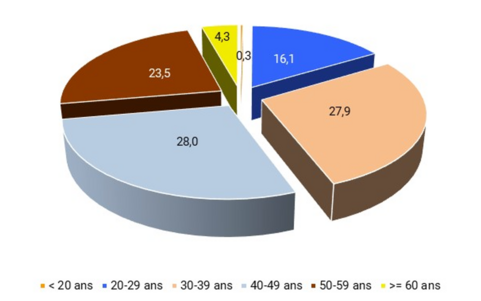 GG-nach-Lux-nach_Alter_FR_2023