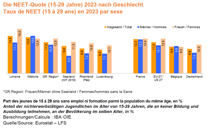 240724_grafik_NEET_Stand2023