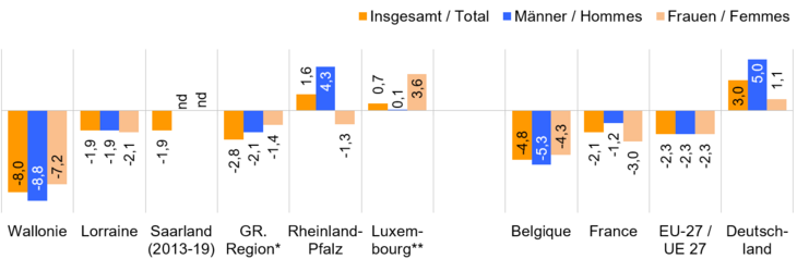 Fruehe-schulabgaenger_Entw-2013-2023