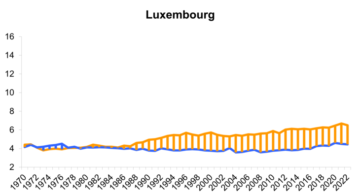 Solde_naturel_LUX