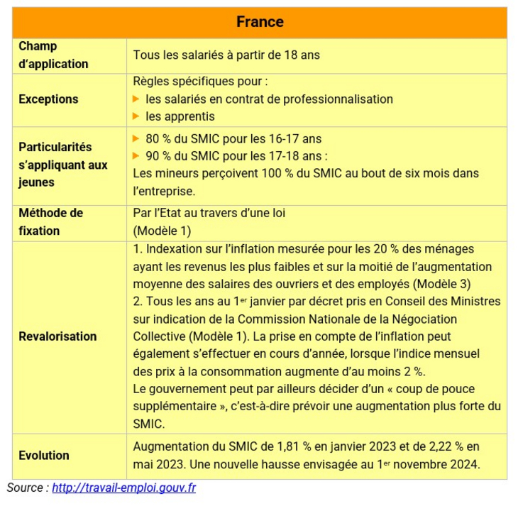 FR_Salaire_minimum_2024